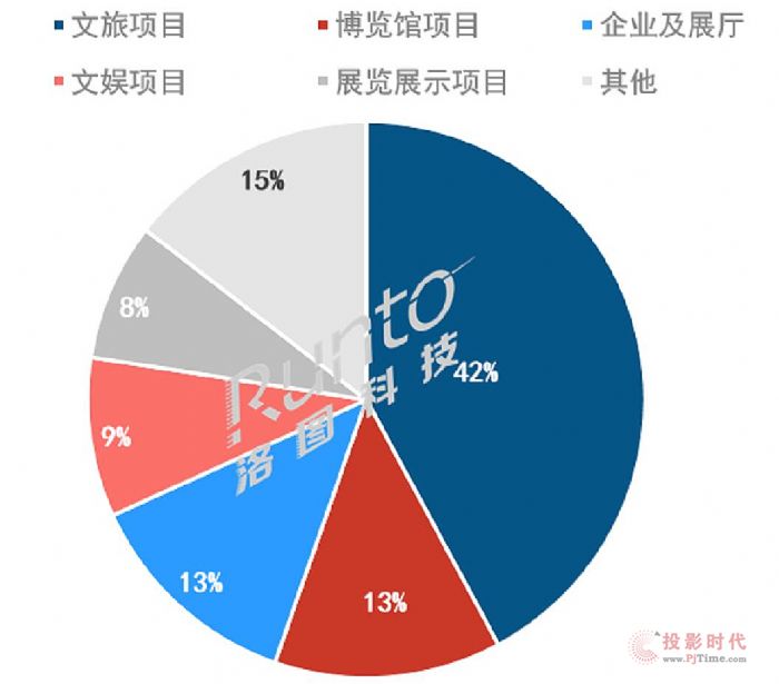  | 2021ϰ깤̼ͶӰ؛q5ĳɼĿ