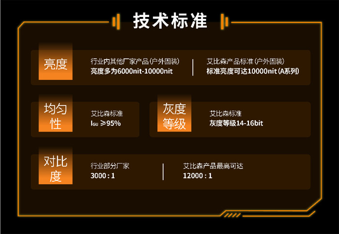 ���M(j��n)�ИI(y��)�ɳ��m(x��)�l(f��)չ������ɭ�e�O����(d��o)8��LED�@ʾ��(bi��o)��(zh��n)��