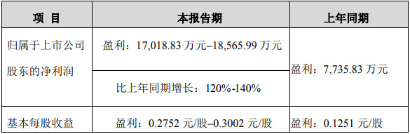 ��(gu��)�ǹ�늰l(f��)��2021��ǰ�����ȘI(y��)��(j��)�A(y��)��