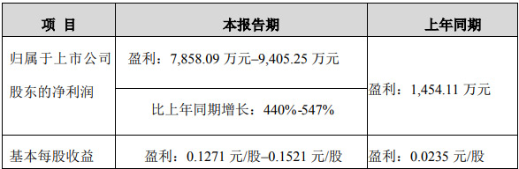 ��(gu��)�ǹ�늰l(f��)��2021��ǰ�����ȘI(y��)��(j��)�A(y��)��