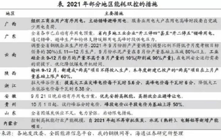 �P(gu��n)����늣����܌�LED������f���µ�����(zh��n)