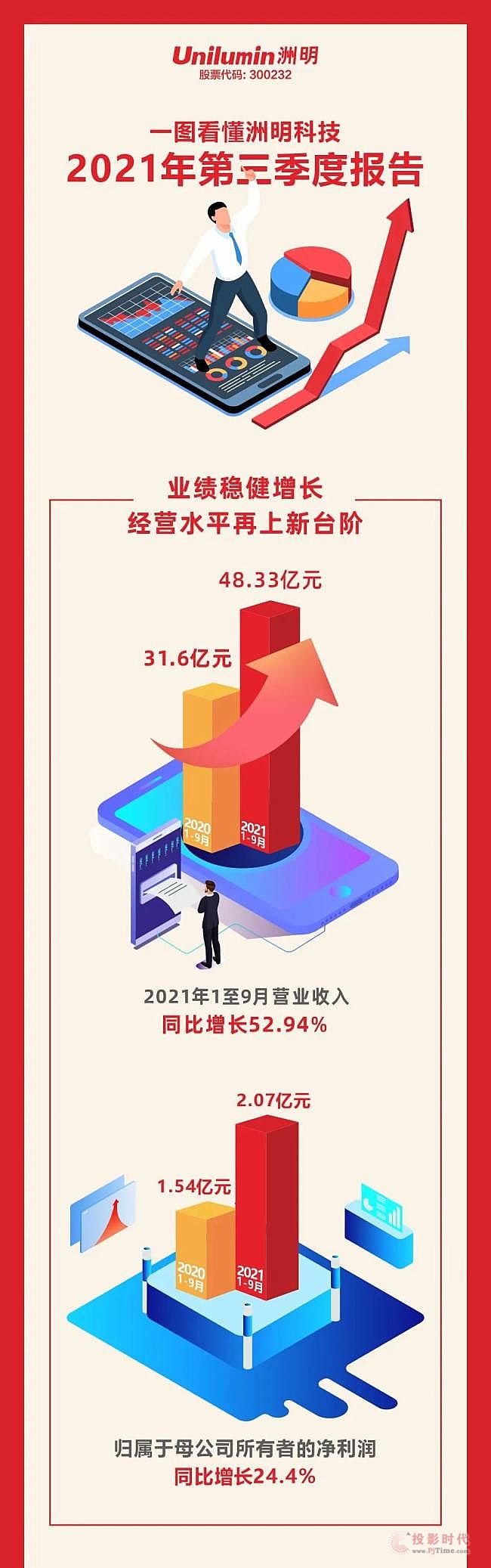 һ�D���������Ƽ�2021��������Ȉ�(b��o)�棺�I(y��)��(j��)�������L(zh��ng)����(j��ng)�I(y��ng)ˮƽ�������_(t��i)�A��