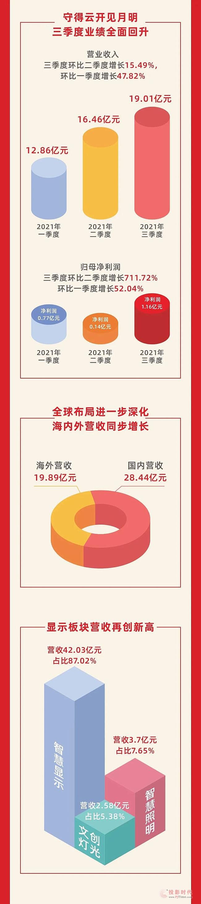 һ�D���������Ƽ�2021��������Ȉ�(b��o)�棺�I(y��)��(j��)�������L(zh��ng)����(j��ng)�I(y��ng)ˮƽ�������_(t��i)�A��