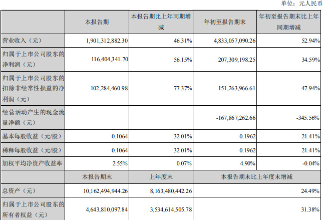 �������й�˾�l(f��)��2021��������Ȉ��