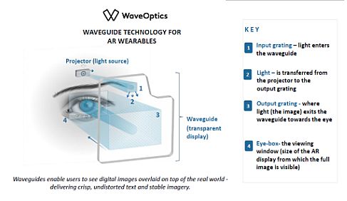 Ⲩ(do)SWaveOpticsC݆Y2600f(wn)Ԫ