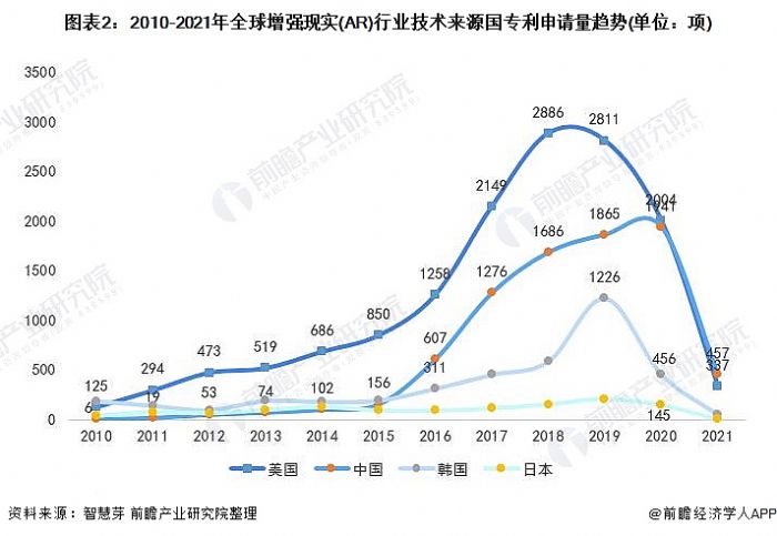 D2:2010-2021ȫ(qing)F(xin)(sh)(AR)ИI(y)g(sh)(li)Դ(gu)Ո(qng)څ(sh)(λ(xing))