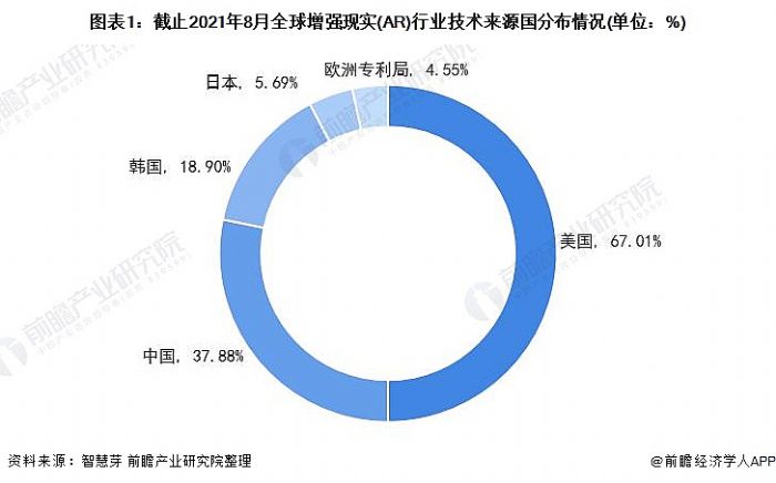 D1:ֹ20218ȫ(qing)F(xin)(sh)(AR)ИI(y)g(sh)(li)Դ(gu)ֲr(λ%)