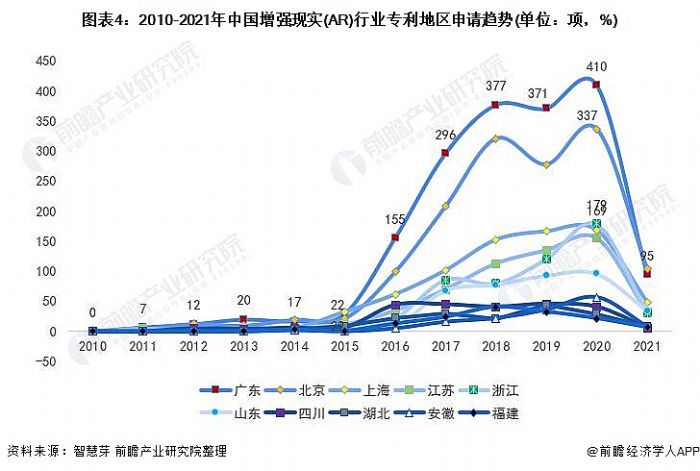 D4:2010-2021Ї(gu)(qing)F(xin)(sh)(AR)ИI(y)؅^(q)Ո(qng)څ(sh)(λ(xing)%)