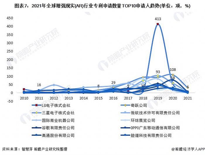 D7:2021ȫ(qing)F(xin)(sh)(AR)ИI(y)Ո(qng)(sh)TOP10Ո(qng)څ(sh)(λ(xing)%)