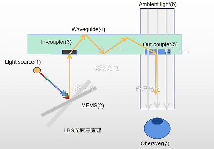 Z늼LaSAR (lin)̽LBS