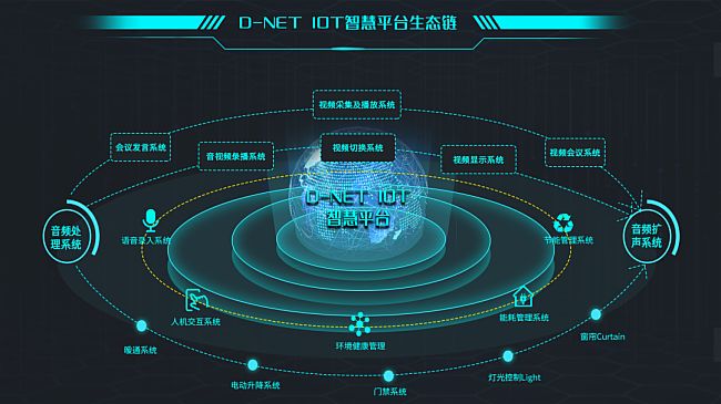 һվʽgϵy(tng)ɽQƼD-NET IOTǻƽ_