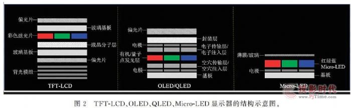 TCL̎ײʿMicro LED@ʾİl(f)չF(xin)cg(zhn)