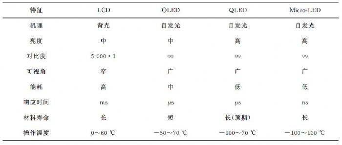 TCL̎ײʿMicro LED@ʾİl(f)չF(xin)cg(zhn)