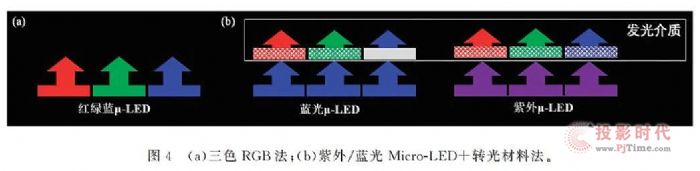 TCL̎ײʿMicro LED@ʾİl(f)չF(xin)cg(zhn)