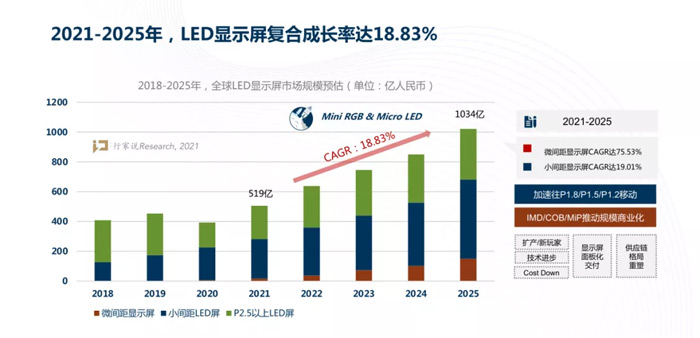 ���ٽ�20%�����ٳ�ǧ���������C���������@ʾ�ܳ������ٶȡ�