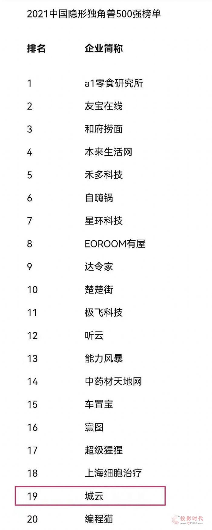 (sh)ϰƿƼQЇ(gu)[Ϊ(d)ǫF500(qing)ǰ20(qing)