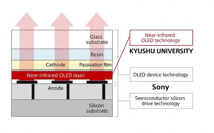 8K VR^@ԭͱMicro-OLED@ʾg(sh)аl(f)(zhn)c̽
