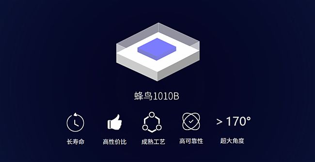 Mini LEDͻ؇b·P(gun)I