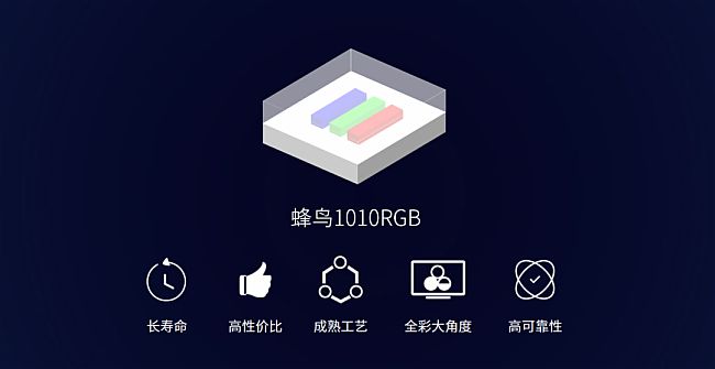 Mini LEDͻ؇b·P(gun)I