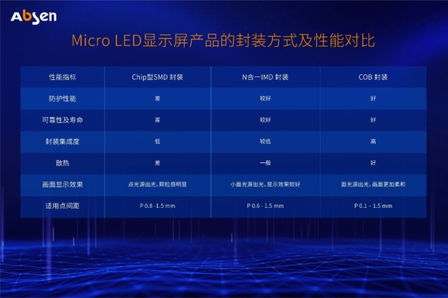 Micro LEDl(f)оƬY(ji)(gu)b(du)ȷ