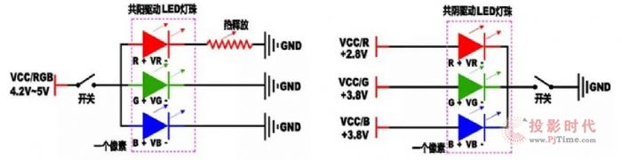 ꎡbD(zhun)ƣVoury׿A˽COB΢gLEDļg(sh)l(f)չ