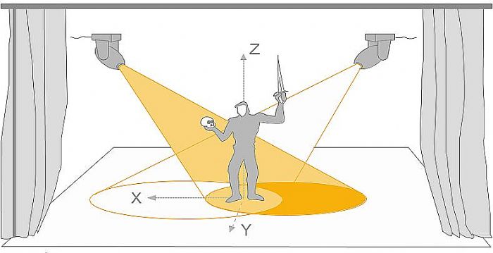 Ϣ202211ʽzactrackԄ׷ۙϵy(tng)aƷ