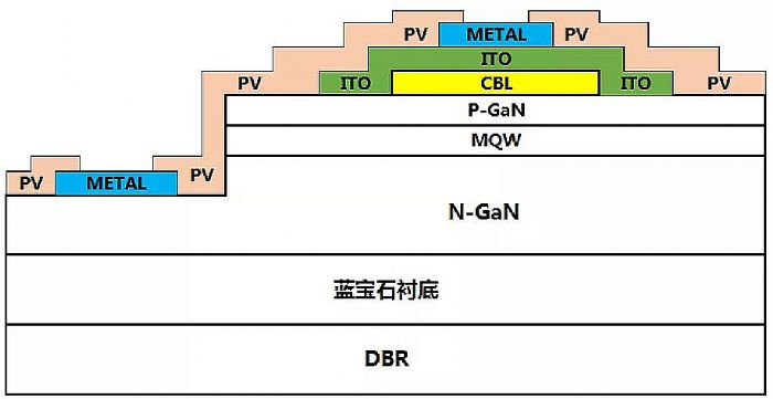 5G 8K�ٳ�ǧ�����󣬿����_(t��i)�����СҊ(ji��n)��