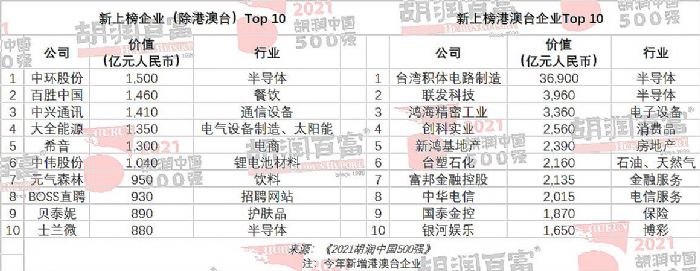 2021(rn)Ї(gu)500(qing)l(f)늡TCLF(tun)fɷ|ɽܡ@ʾИI(y)I(y)