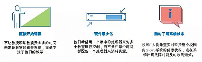 BentleyW(xu)Q-SYSB(ti)ϵy(tng)U(ku)չʽW(xu)(x)h(hun)