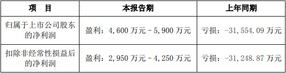 С�g��LED�@ʾ����������I(y��)���(b��o)�A(y��)����t