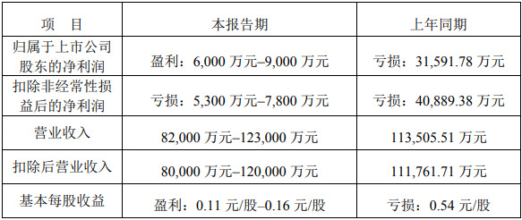 С�g��LED�@ʾ����������I(y��)���(b��o)�A(y��)����t