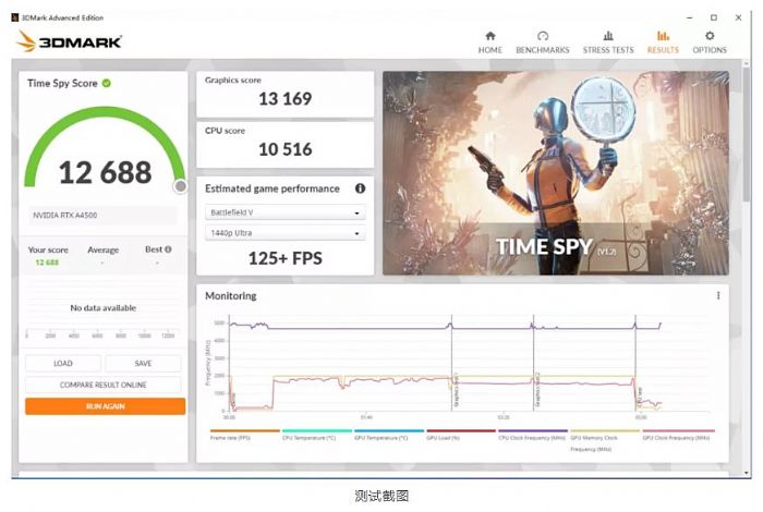 _y | RTX A4500  RTX A4000