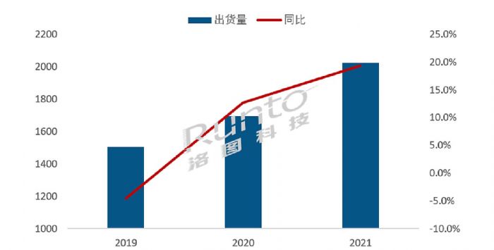 (bo) | 2021ЇꑽƽЈY(ji)cչ