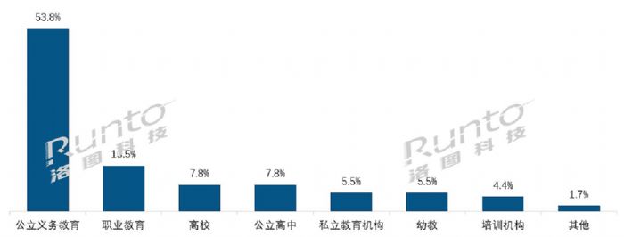 2021ƽwЈ(chng)؛136f(wn)_(ti)ͬL(zhng)7.6%