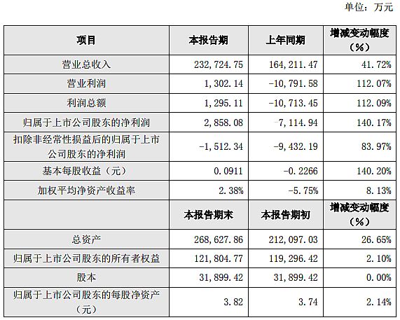 2021����ɭ�ȶ����@�O(sh��)����I(y��)�I(y��)��(j��)���(b��o)