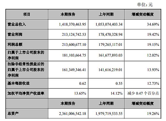 2021����ɭ�ȶ����@�O(sh��)����I(y��)�I(y��)��(j��)���(b��o)