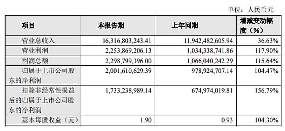 2021����ɭ�ȶ����@�O(sh��)����I(y��)�I(y��)��(j��)���(b��o)