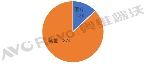 2022ǻۅf(xi)ͬƄƽNA(y)Ӌ(j)_(d)70f_L31.3%