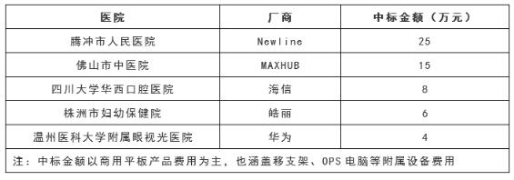 2022ǻۅf(xi)ͬƄƽNA(y)Ӌ(j)_(d)70f_L31.3%