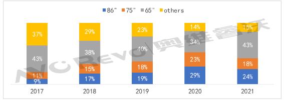 2022ǻۅf(xi)ͬƄƽNA(y)Ӌ(j)_(d)70f_L31.3%