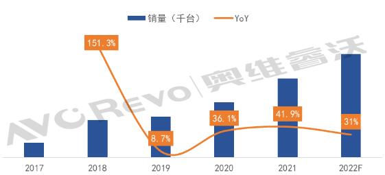 2022ǻۅf(xi)ͬƄƽNA(y)Ӌ(j)_(d)70f_L31.3%