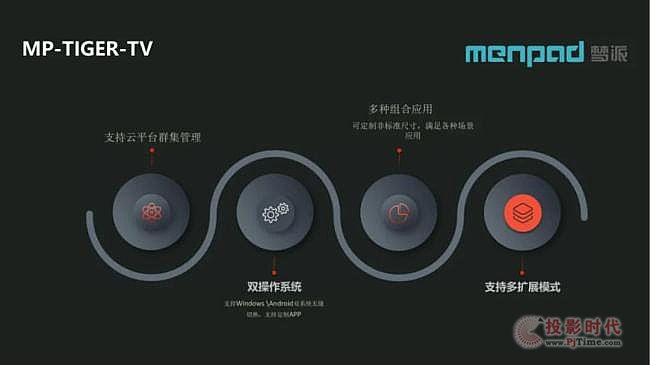 �����Ƴ�ȫ�¿ɕ����Ļ���ϵ��LED�ǻ۰װ�