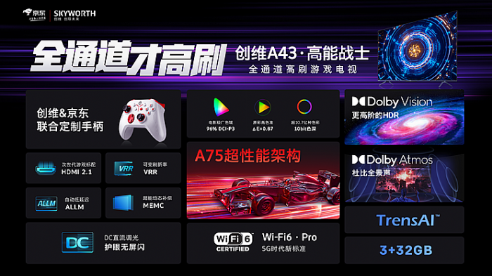 ȫͨ120Hzˢ+opΑwڄ(chung)SA43