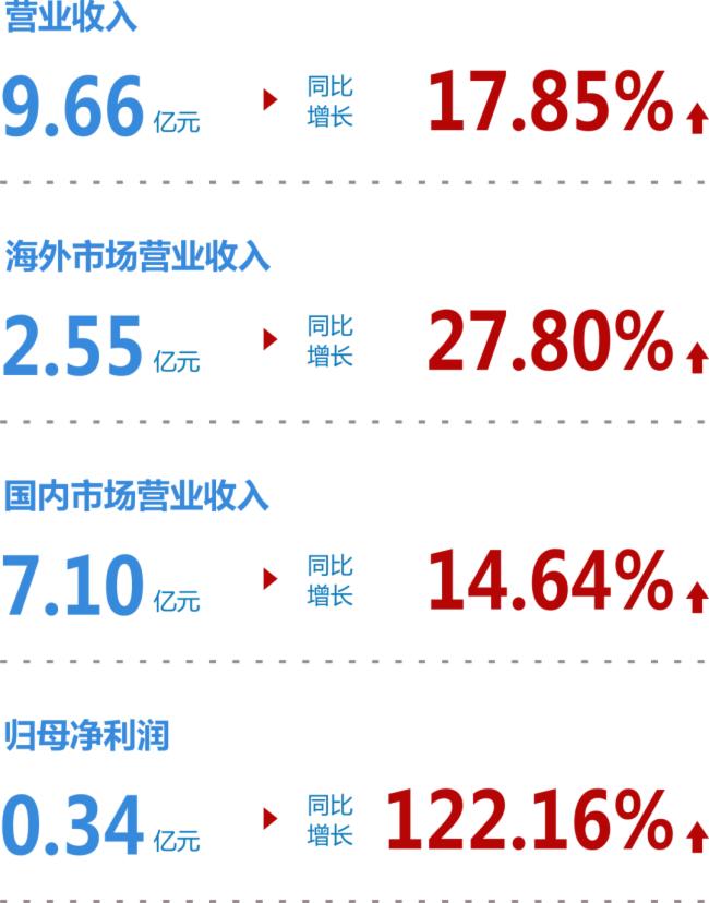 һ�D�����W�����2021�����