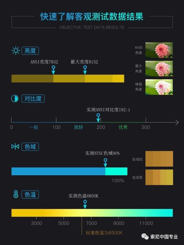 3LCDͶӰF755HZu(png)y(c)8000ȿm(yng)ࡰ(chng)桱