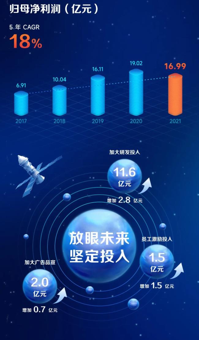 ҕԴɷݣ2021?du)II(y)s212.26|Ԫͬ23.91%
