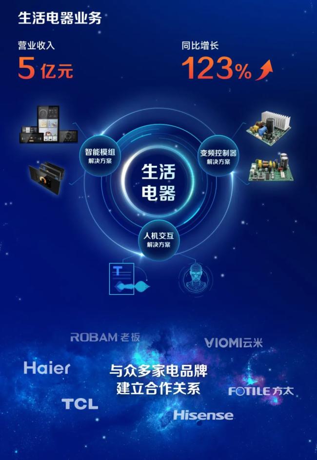 ҕԴɷݣ2021?du)II(y)s212.26|Ԫͬ23.91%