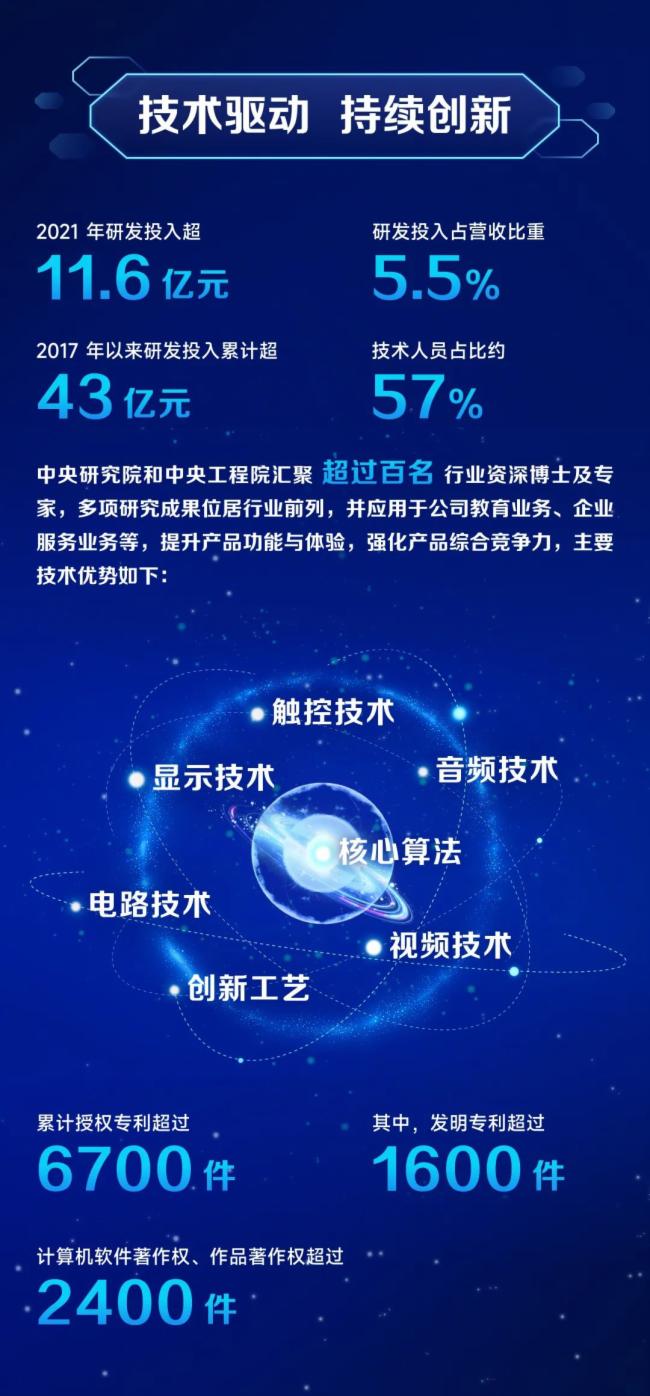 ҕԴɷݣ2021?du)II(y)s212.26|Ԫͬ23.91%