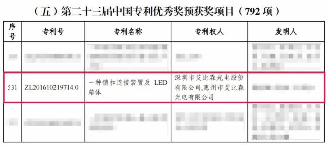 ����ɭ�l(f��)��������һ�N�i���B���b�ü�LED���w���s�@�Ї�������(y��u)�㪄(ji��ng)