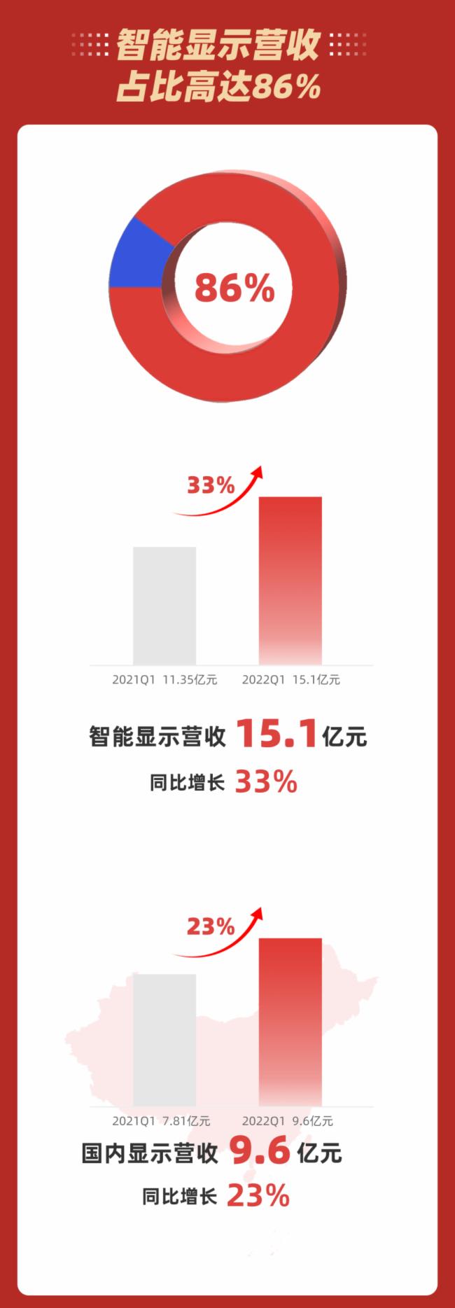 ������2022��һ����(b��o)���I��17.6�|Ԫ���wĸ����1.15�|